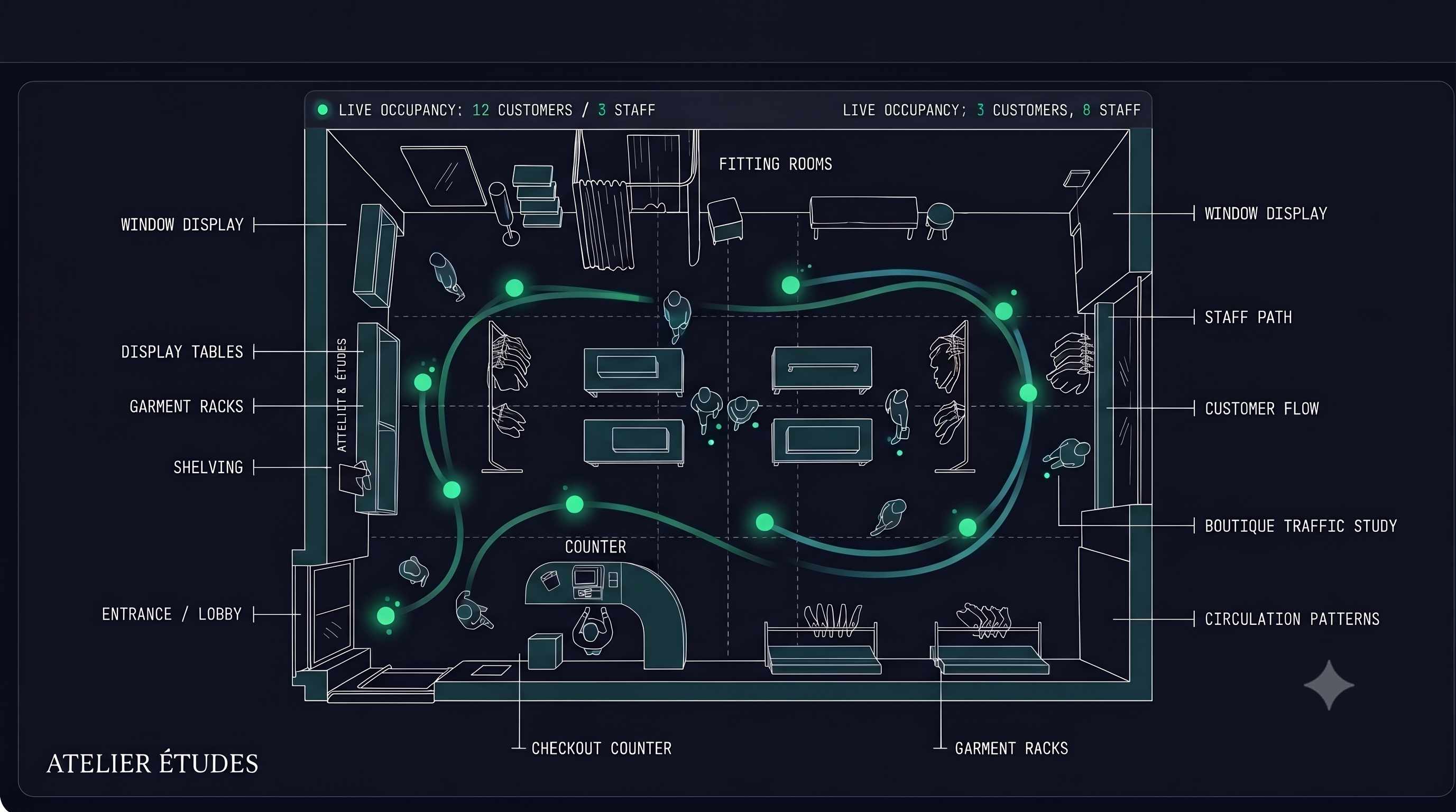 Top-down architectural illustration of a boutique with color-coded customer and staff circulation paths